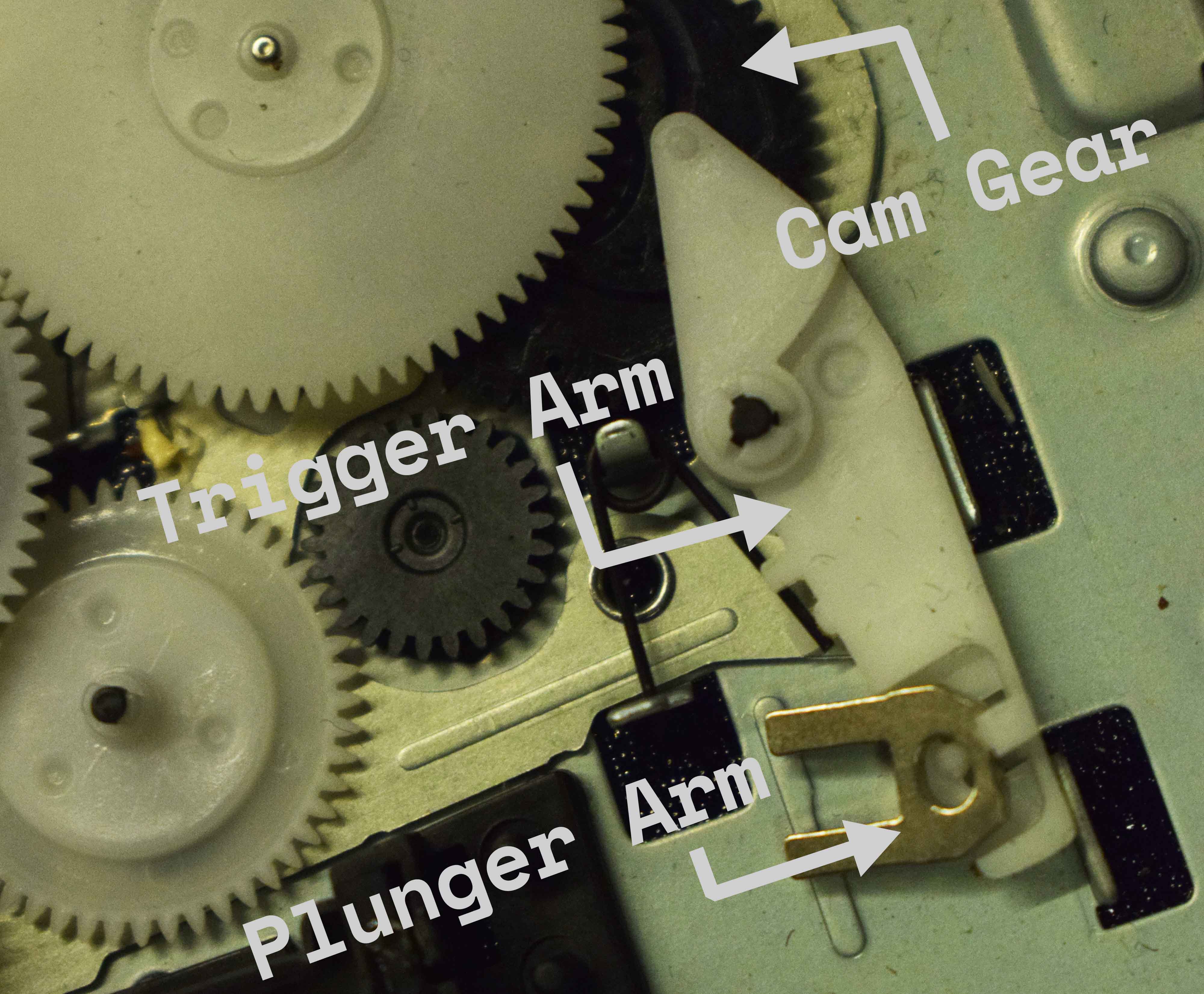 Annotated diagram of gerar mechanism showing the Cam Gear, Trigger Arm, and Plunger Arm.
