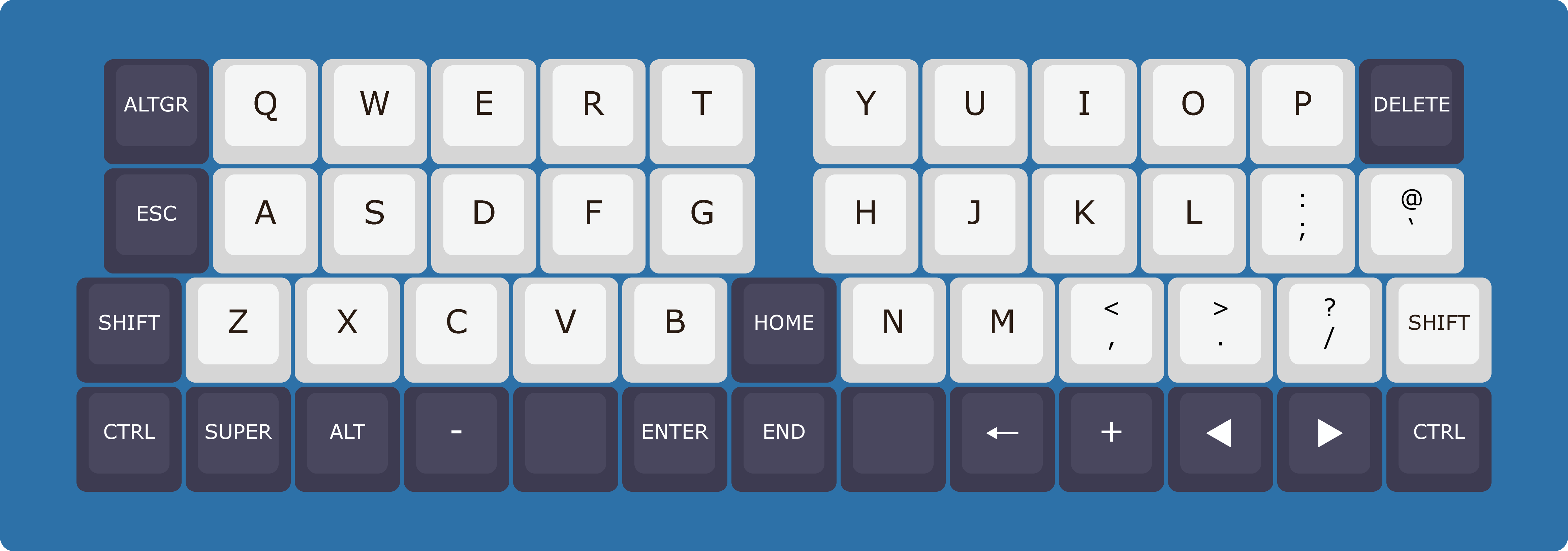 Illustration of keyboard layout